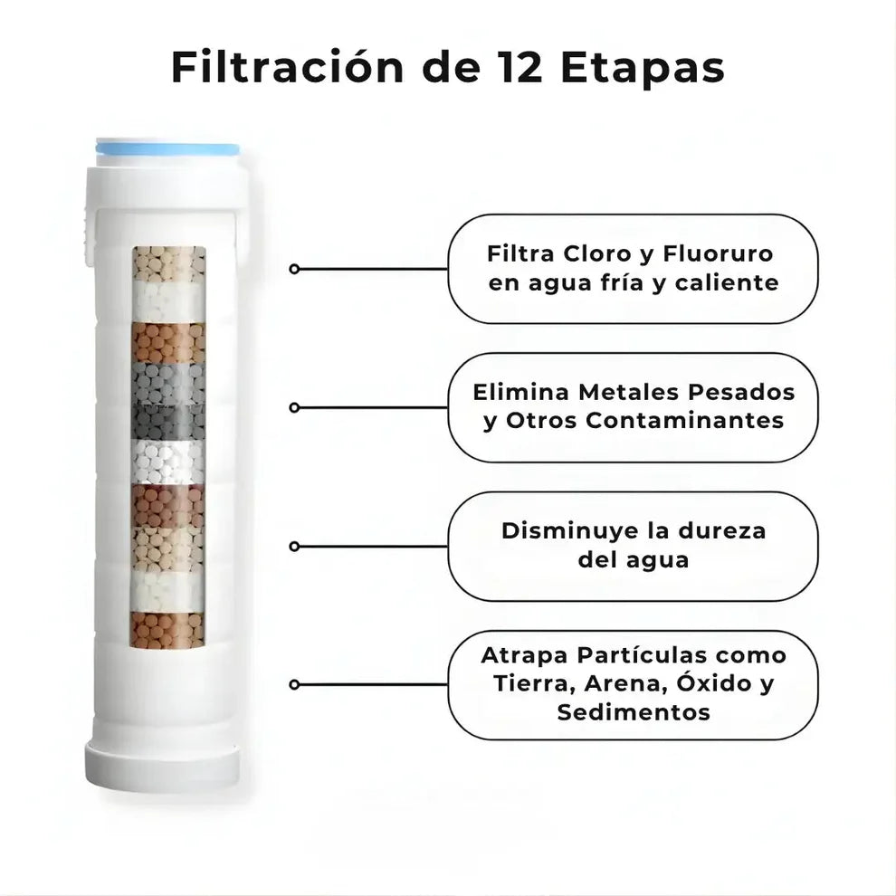 AquaPure – Ducha Filtrante 4 en 1